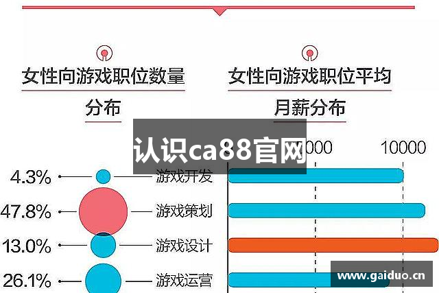 认识ca88官网